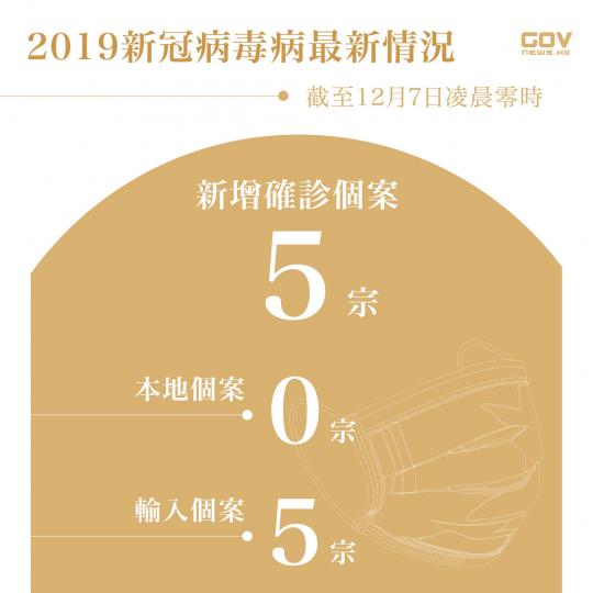 新型肺炎輸入個案增五宗 新型肺炎輸入個案增五宗