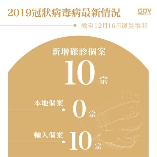 本港2021年12月16日新增 10 宗涉及變異病毒株嘅輸入個案