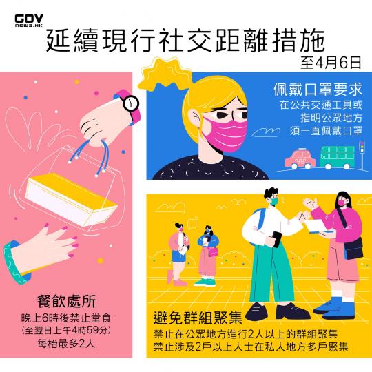 現行社交距離措施延續至4月6日 現行社交距離措施延續至4月6日