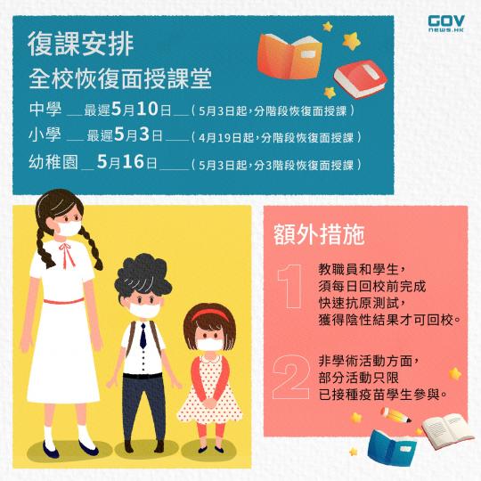 面授課堂復活節假期後分階段恢復 面授課堂復活節假期後分階段恢復