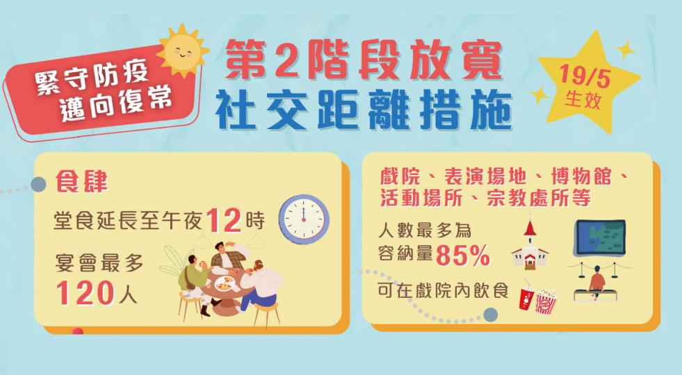 【5.19📣如期放寬社交距離措施】 【5.19📣如期放寬社交距離措施】