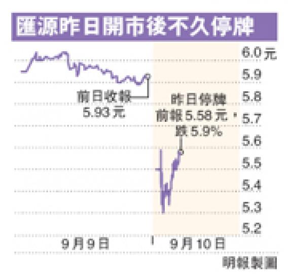 （明報製圖）