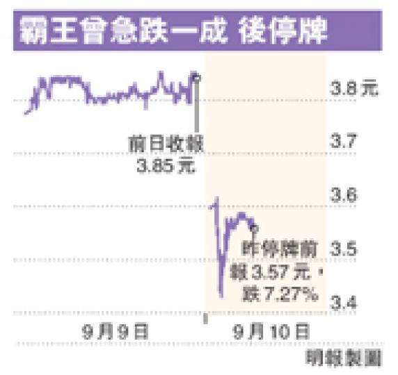 (明報製圖) (明報製圖)