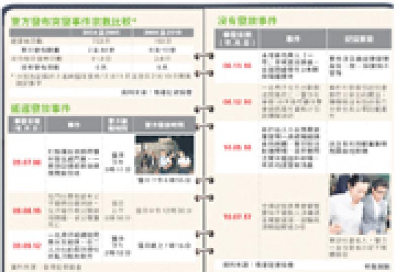 (明報製圖) (明報製圖)