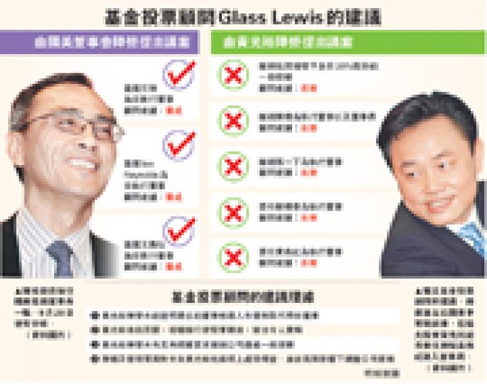 (明報製圖) (明報製圖)
