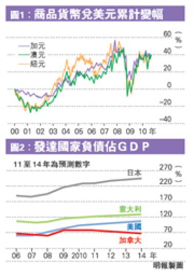 (明報製圖) (明報製圖)