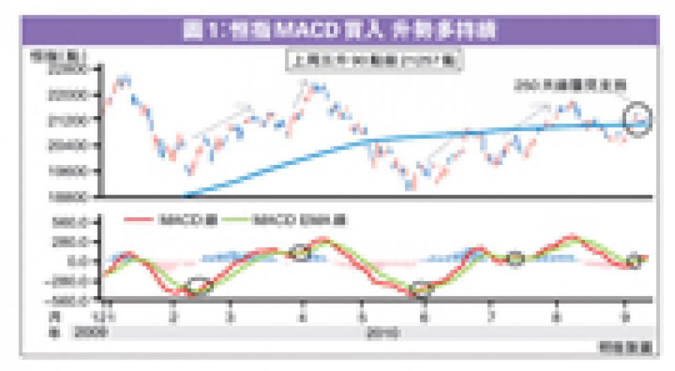 (明報製圖) (明報製圖)