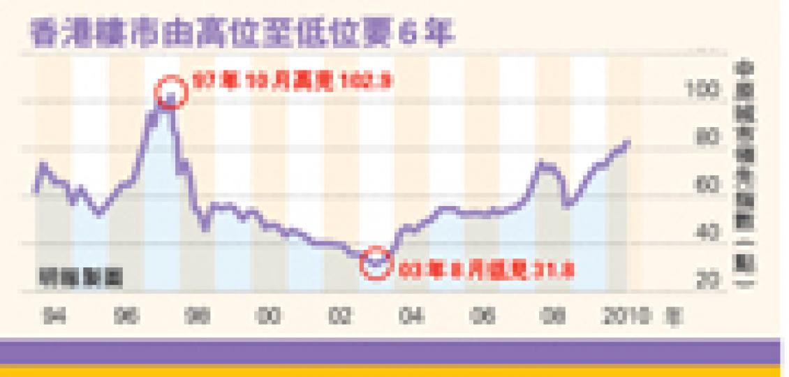 (明報製圖) (明報製圖)