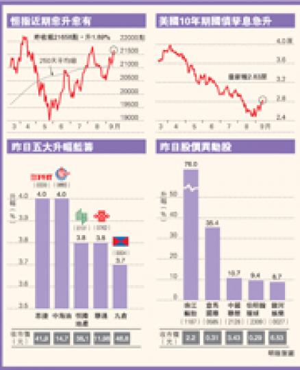 (明報製圖) (明報製圖)