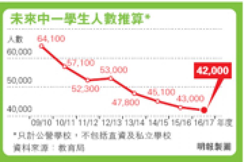 (明報製圖) (明報製圖)