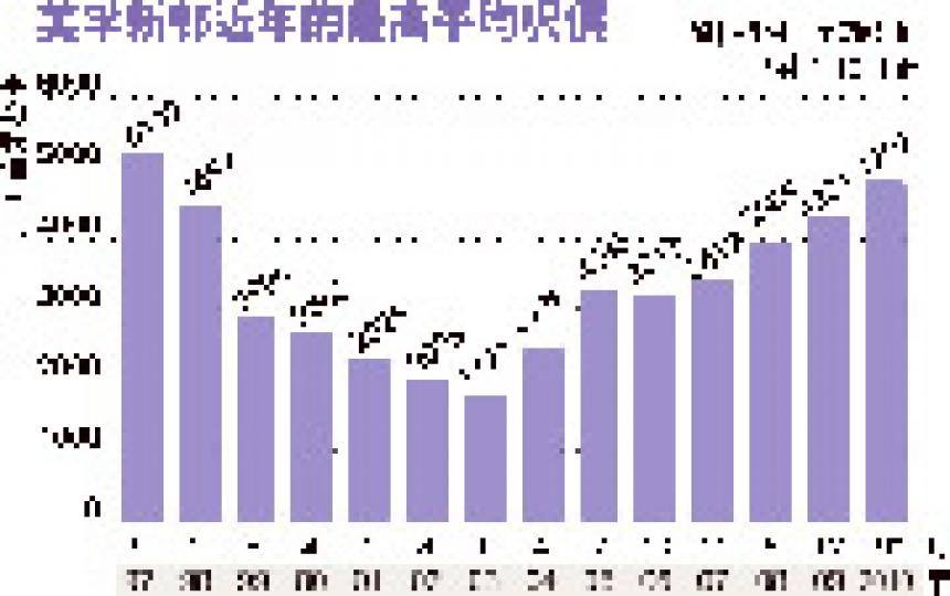 （明報製圖）（明報製圖）