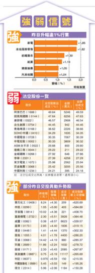 （明報製圖）
