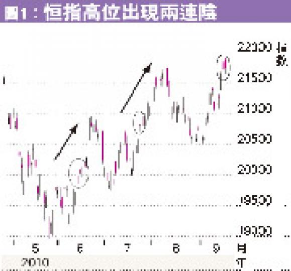 (明報製圖)(明報製圖) (明報製圖)(明報製圖)