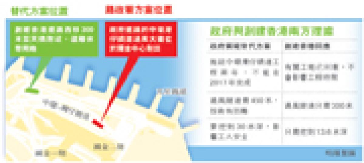 (明報製圖) (明報製圖)