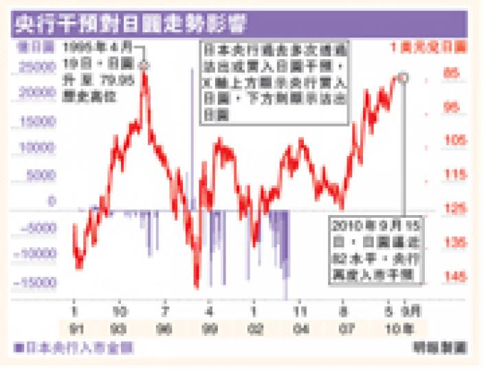 (明報製圖) (明報製圖)