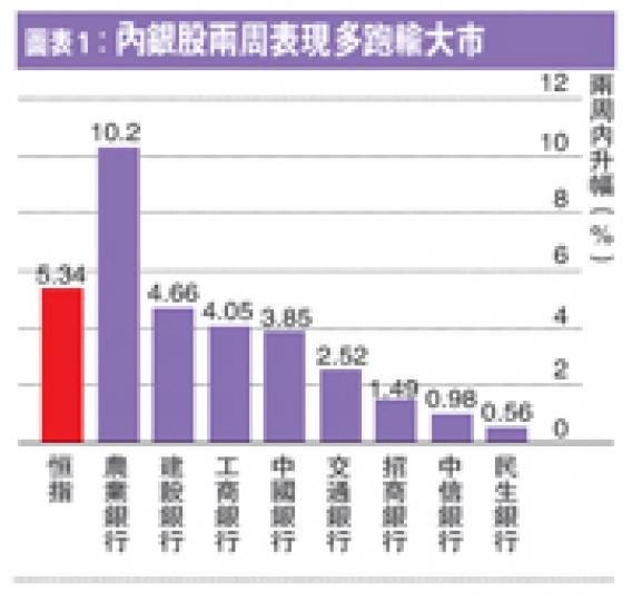 (明報製圖)(明報製圖) (明報製圖)(明報製圖)