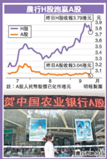 (明報製圖) (明報製圖)