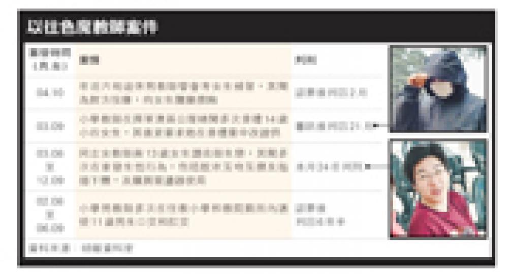 (明報製圖) (明報製圖)