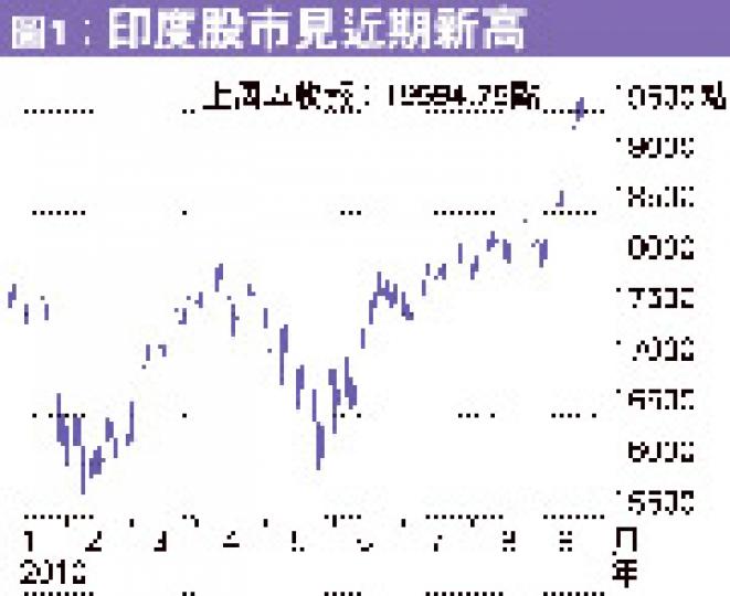(明報製圖)(明報製圖) (明報製圖)(明報製圖)