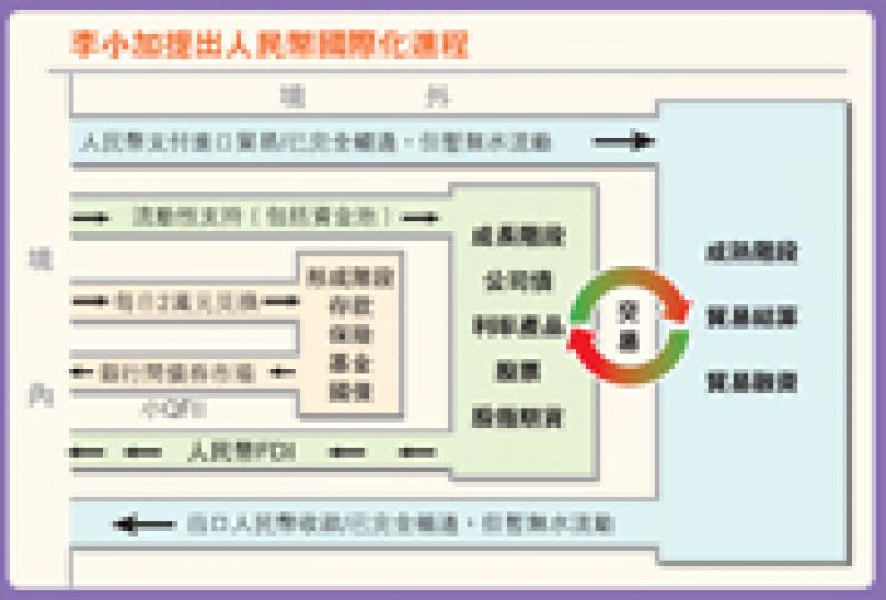 (明報製圖) (明報製圖)