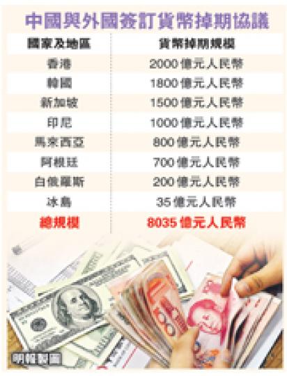 (明報製圖) (明報製圖)