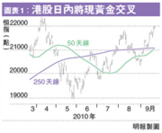 (明報製圖)(明報製圖) (明報製圖)(明報製圖)
