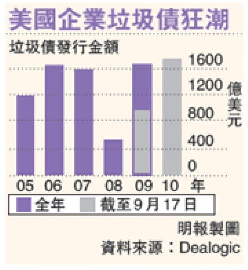(明報製圖) (明報製圖)