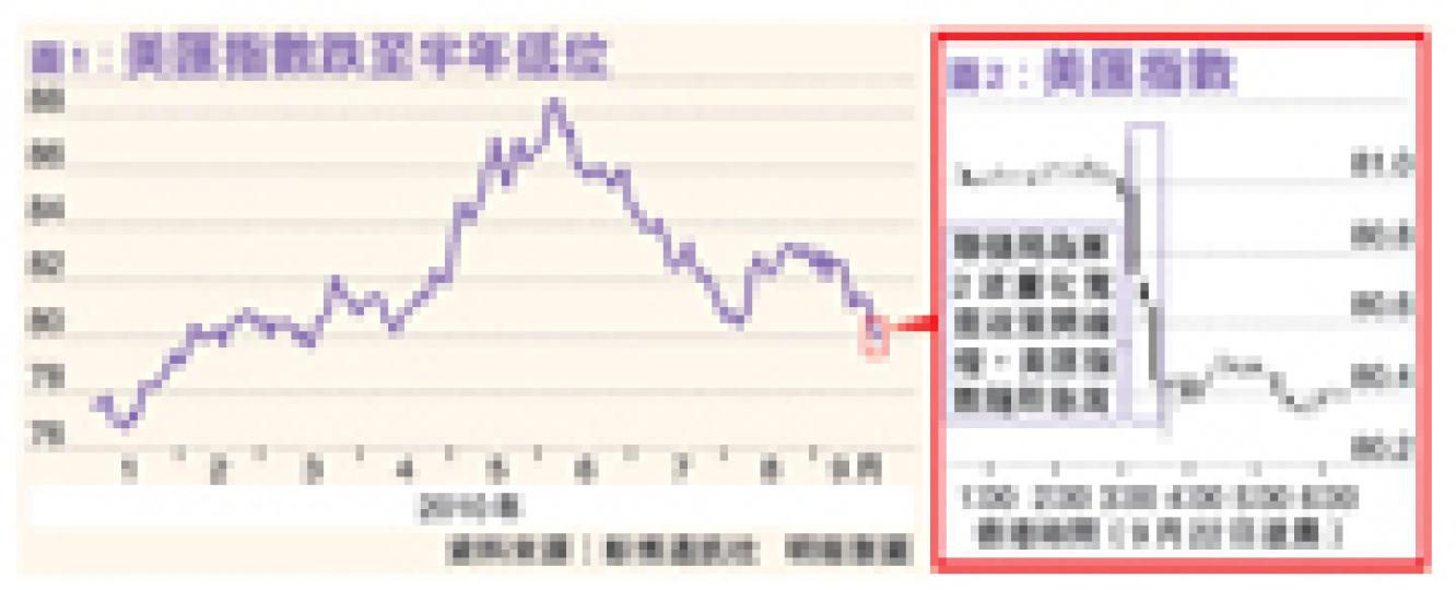 (明報製圖) (明報製圖)