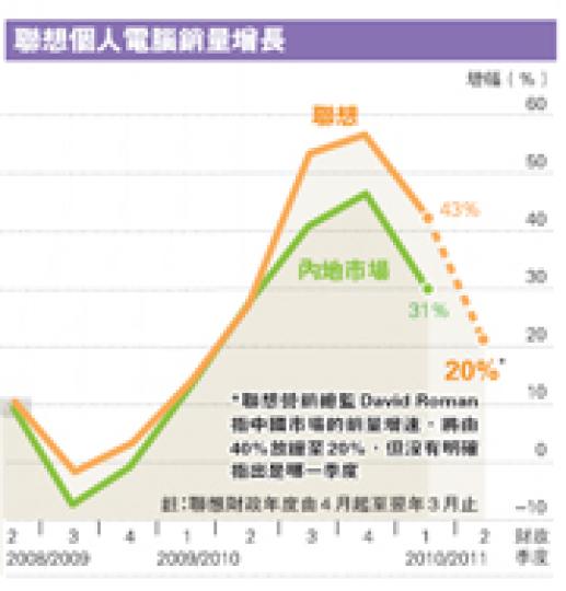 (明報製圖) (明報製圖)