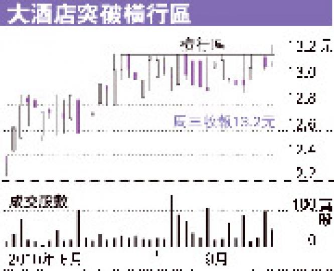 (明報製圖) (明報製圖)