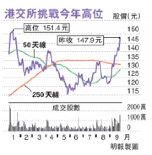 (明報製圖) (明報製圖)