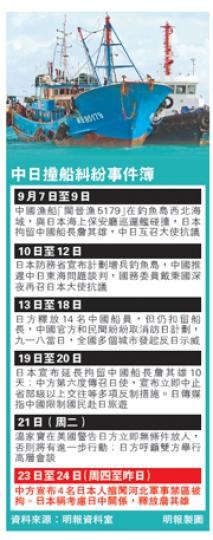 (明報製圖) (明報製圖)