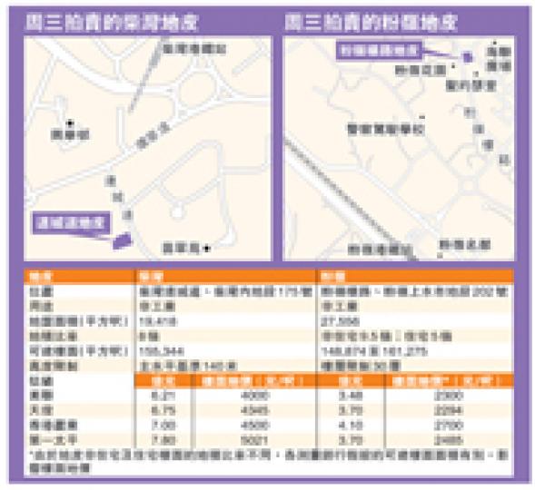(明報製圖) (明報製圖)