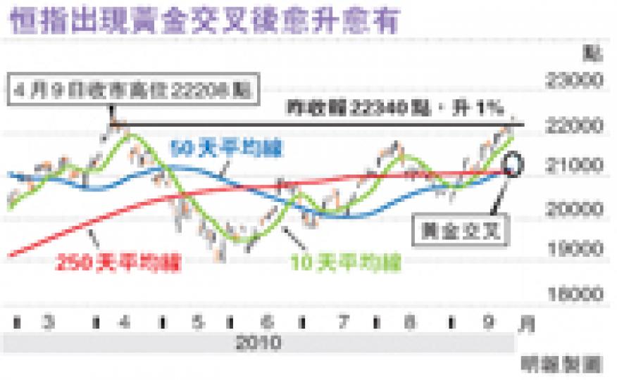 (明報製圖) (明報製圖)