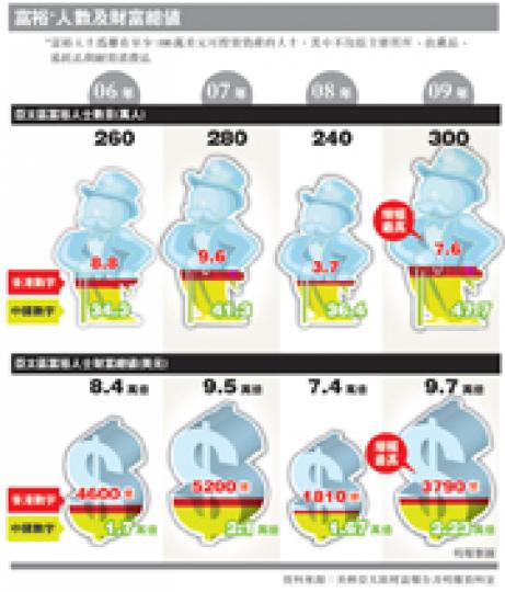 (明報製圖)(明報製圖) (明報製圖)(明報製圖)
