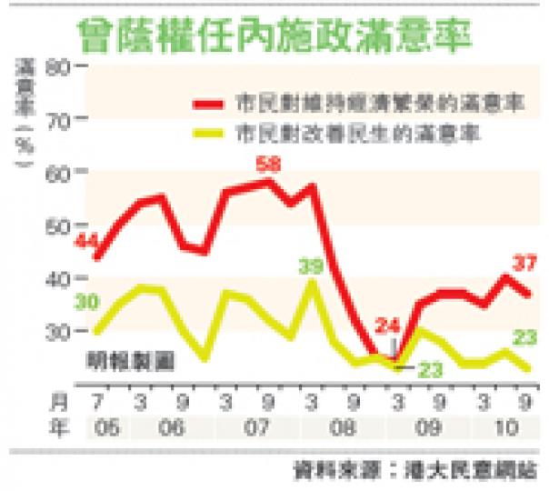 (明報製圖) (明報製圖)