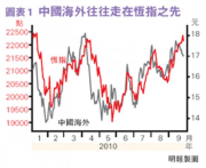 (明報製圖)(明報製圖) (明報製圖)(明報製圖)