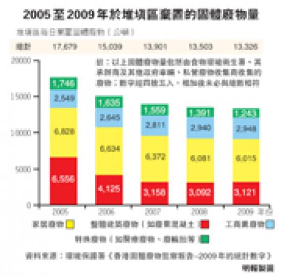 (明報製圖)(明報製圖) (明報製圖)(明報製圖)