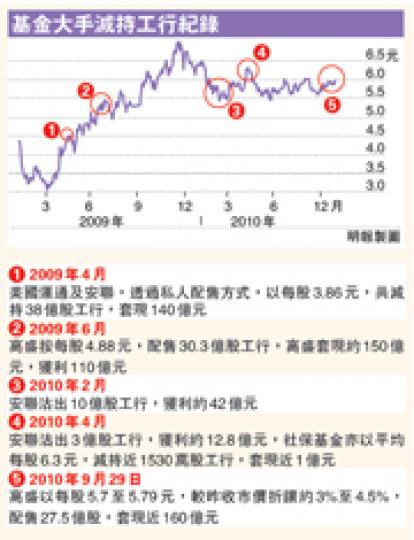 (明報製圖) (明報製圖)