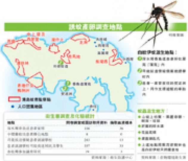 (明報製圖) (明報製圖)