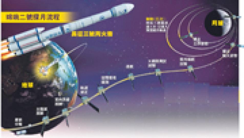 (明報製圖)(明報製圖) (明報製圖)(明報製圖)