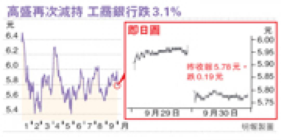 (明報製圖) (明報製圖)
