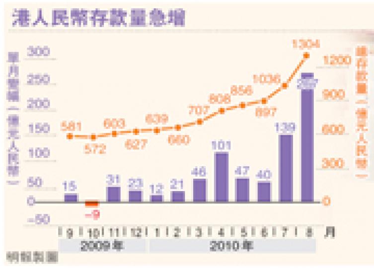(明報製圖) (明報製圖)