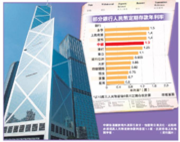 (明報製圖) (明報製圖)