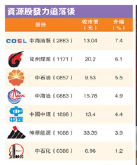(明報製圖) (明報製圖)