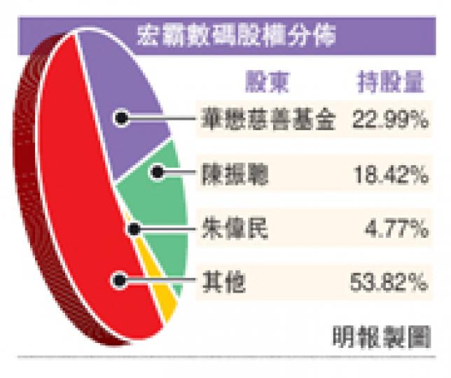 （明報製圖）