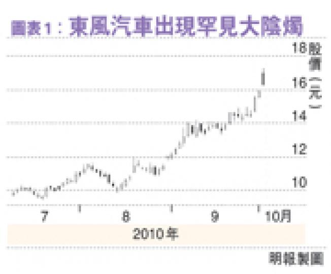 (明報製圖)(明報製圖) (明報製圖)(明報製圖)