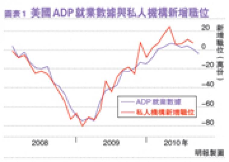 (明報製圖)(明報製圖) (明報製圖)(明報製圖)
