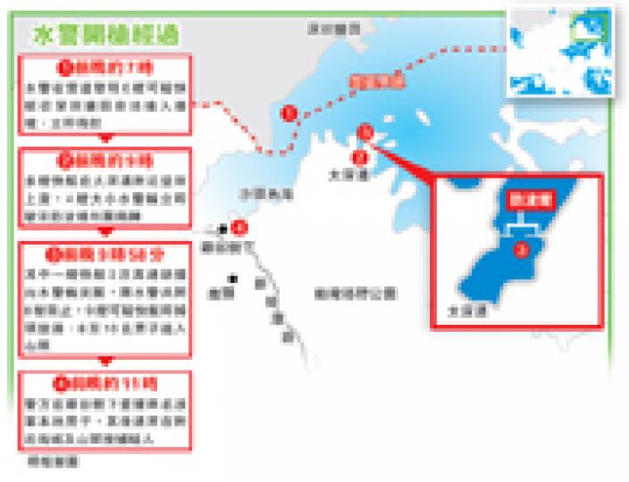 (明報製圖) (明報製圖)