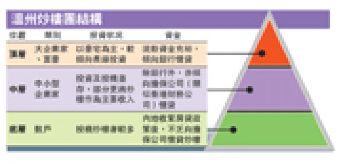 (明報製圖) (明報製圖)